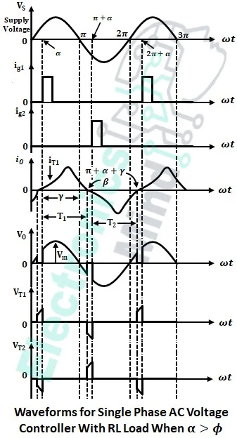 Single Phase AC Voltage Controller