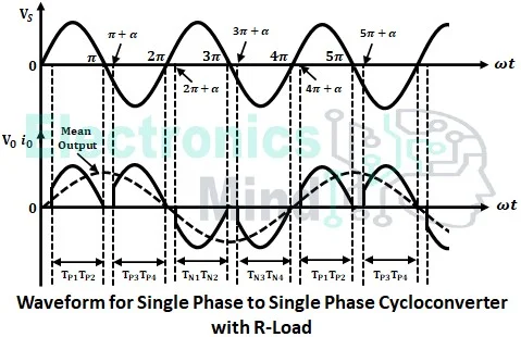 Single Phase to Single Phase Cycloconverter