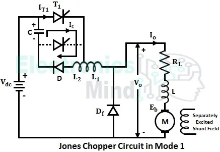 Jones Chopper