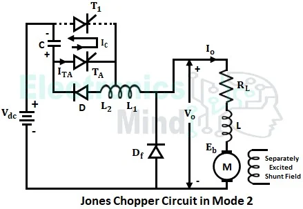Jones Chopper