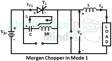 Morgan Chopper