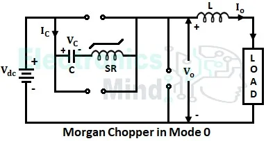 Morgan Chopper