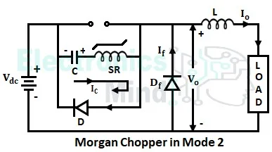 Morgan Chopper