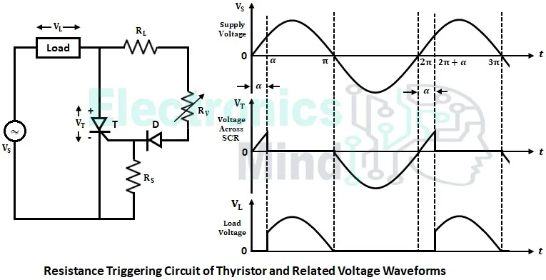 R firing Circuit of Thyristor or SCR R Triggering Circuit of Thyristor or SCR
