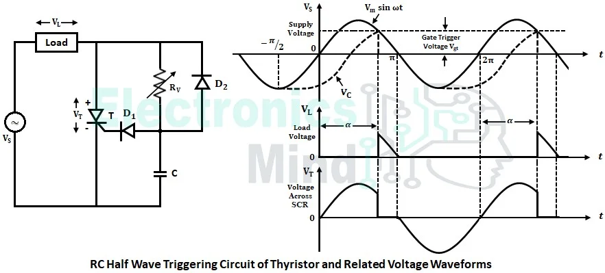 RC Firing Circuits of Thyristor or SCR RC Triggering Circuits of Thyristor or SCR