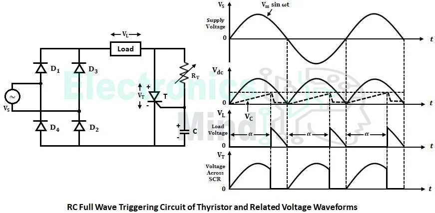 RC firing Circuits of Thyristor or SCR RC Triggering Circuits of Thyristor or SCR