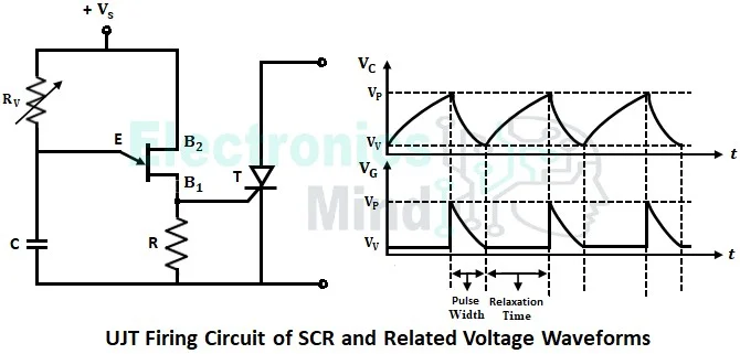 Firing Circuits of Thyristor or SCR Firing Circuits of Thyristor or SCR