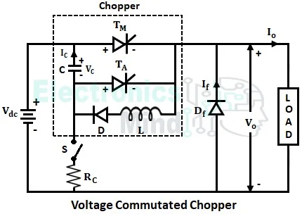 Voltage Commutated Chopper