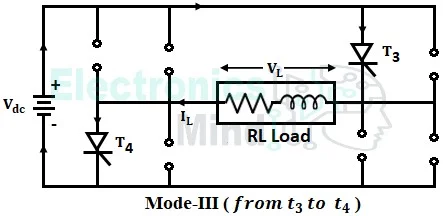 Full Bridge Inverter