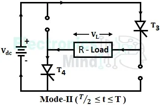 Full Bridge Inverter