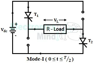 Full Bridge Inverter