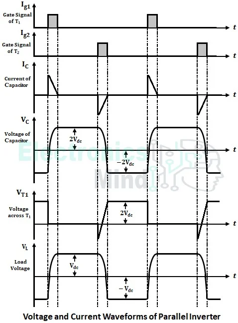 Parallel Inverter