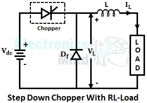 Working of Step Down Chopper Working of Step Down Chopper