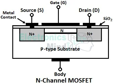 Difference Between IGBT and MOSFET