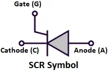 Difference between GTO and SCR