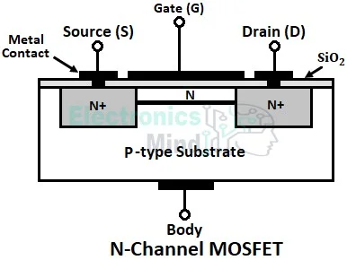 Comparison Between SCR, BJT, MOSFET, IGBT