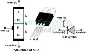 Turn ON Methods of Thyristor