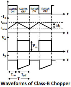 Class-B Or Second Quadrant Chopper - Circuit Diagram & Operation