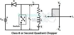 Types of Chopper Circuits or DC to DC Converters