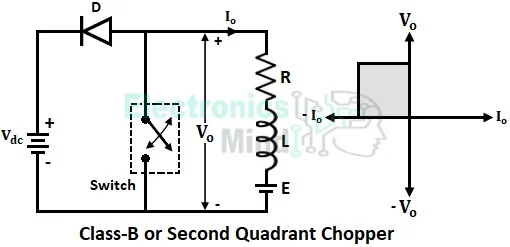 Types of Choppers