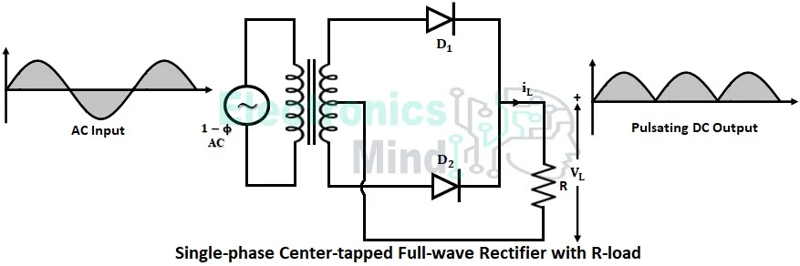 Uncontrolled rectifier