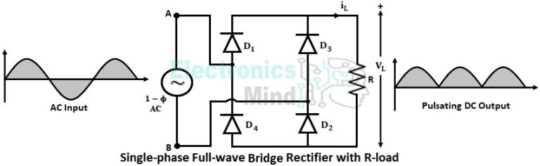 Uncontrolled Rectifier - Definition, Working & Types