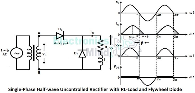 Single-Phase Half-Wave Uncontrolled Rectifier With R & RL Load