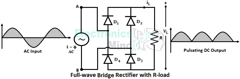 Difference Between Center Tapped and Bridge Rectifier